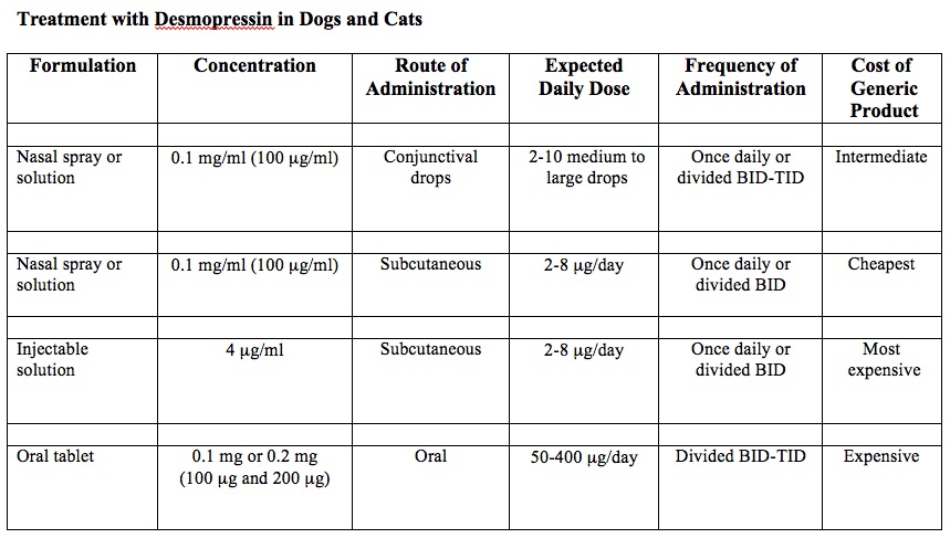 Desmopressin for sale dogs